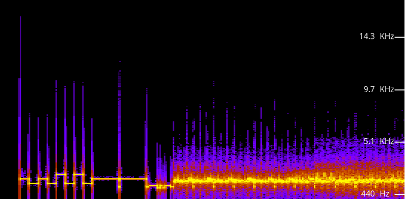 Файл:Спектограма SSTV.png